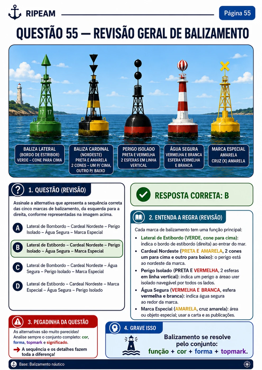 Demonstração visual 4